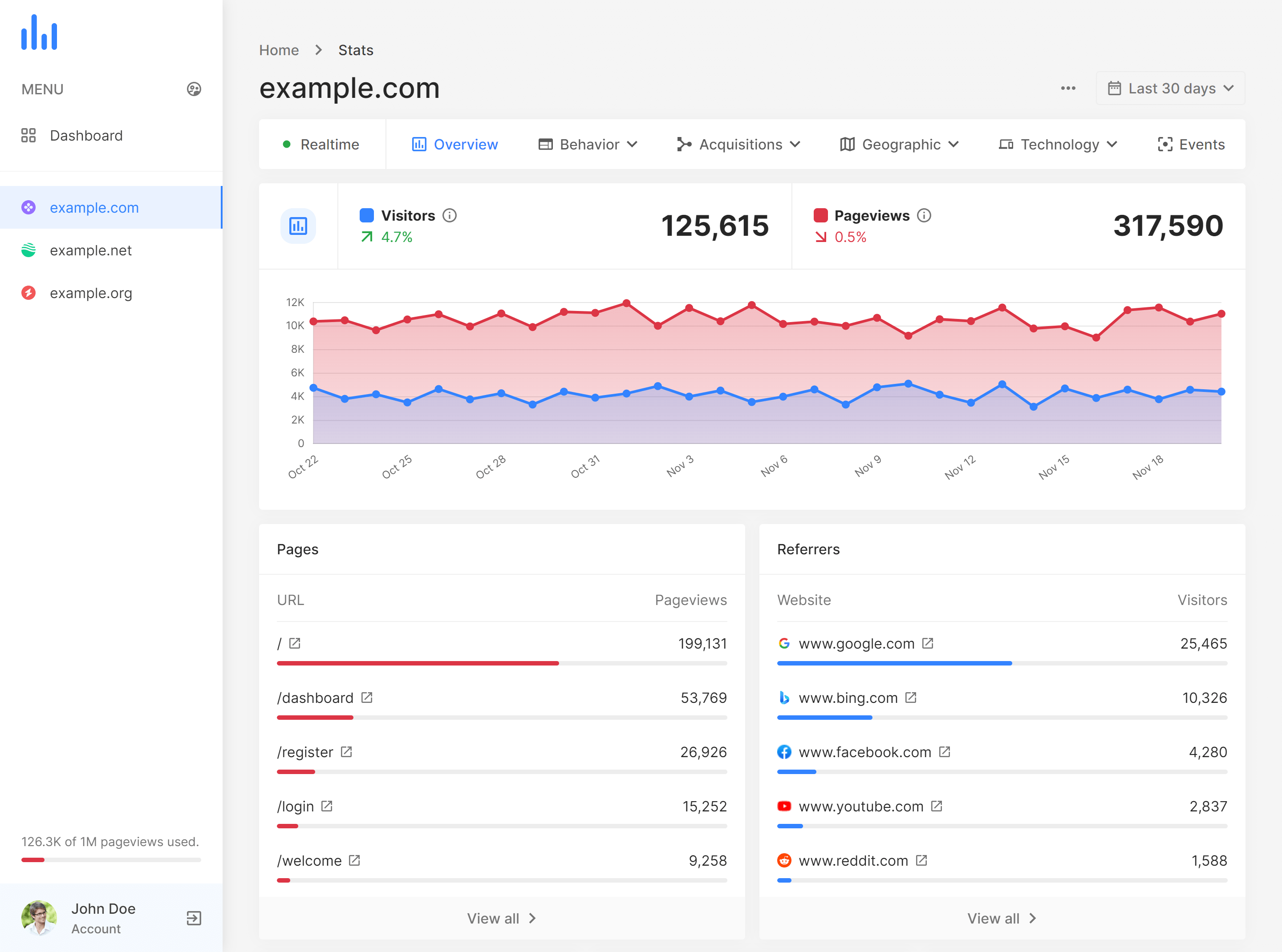 Analytics Lab